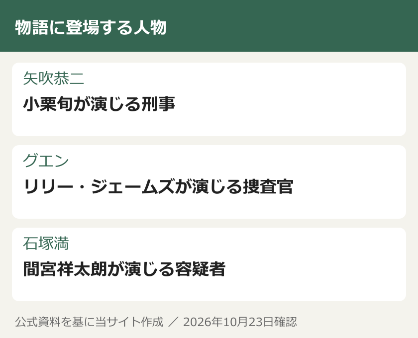 物語に登場する人物。矢吹恭二：小栗旬が演じる刑事。グエン：リリー・ジェームズが演じる捜査官。石塚満：間宮祥太朗が演じる容疑者