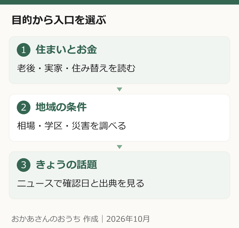 住まいとお金の記事、地域条件を調べるツール、ニュースの目的別の使い分け