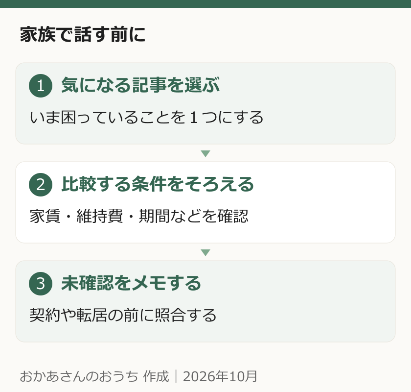 家族で話す前に記事を選び、比較条件をそろえ、未確認事項を残す手順