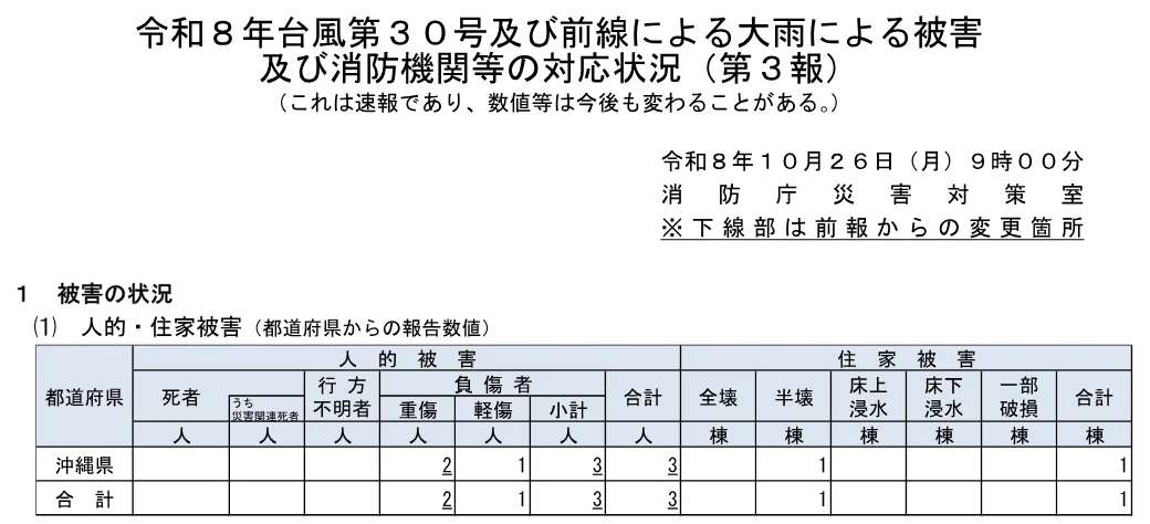 消防庁の被害集計（26日9時時点）