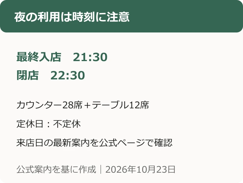 夜の利用は時刻に注意。最終入店　21:30。閉店　22:30。カウンター28席＋テーブル12席。定休日：不定休。来店日の最新案内を公式ページで確認