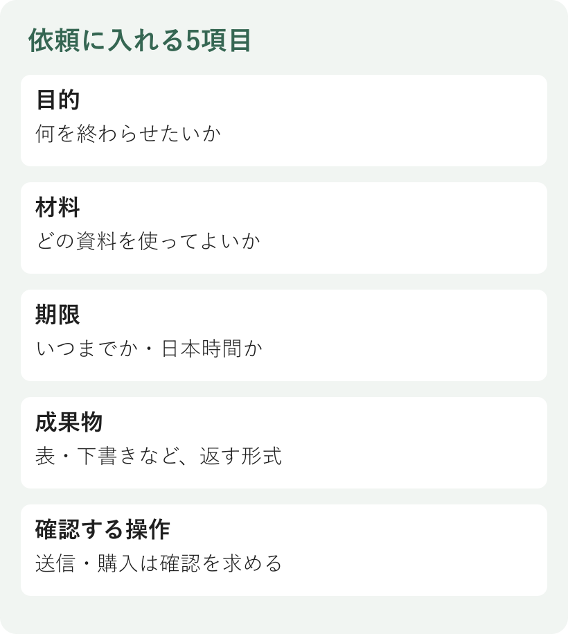 dotsに任せる仕事の依頼で伝える目的、材料、期限、成果物、確認が必要な操作