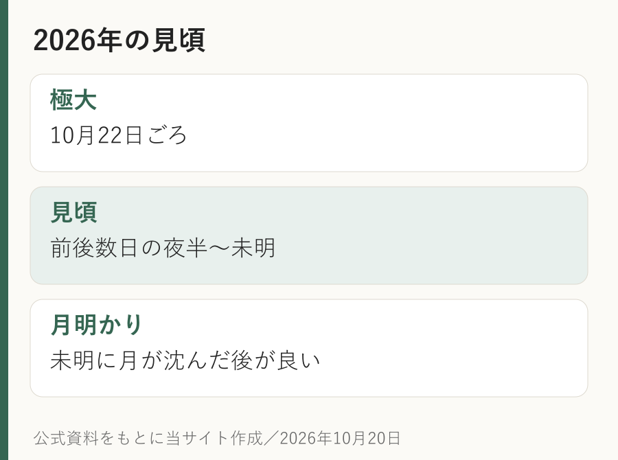 2026年の見頃。極大：10月22日ごろ。見頃：前後数日の夜半〜未明。月明かり：未明に月が沈んだ後が良い