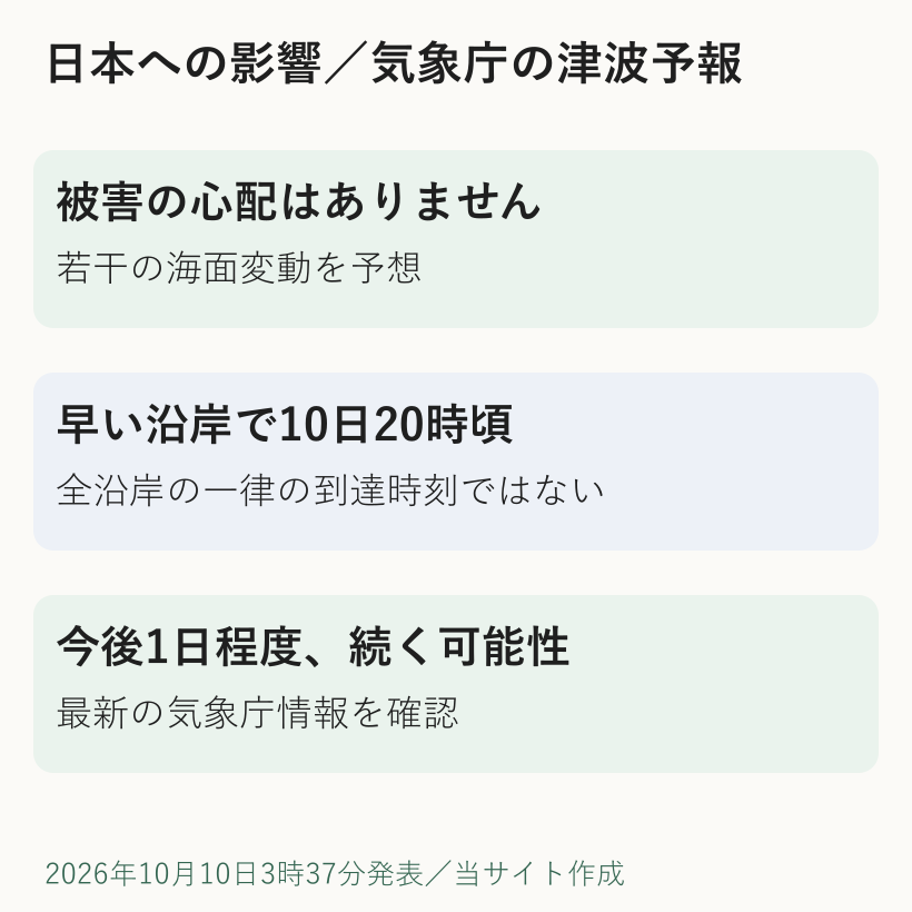気象庁10月10日3時37分の津波予報。日本では被害の心配なし、早い沿岸で20時頃の海面変動を予想、全沿岸一律の時刻ではない