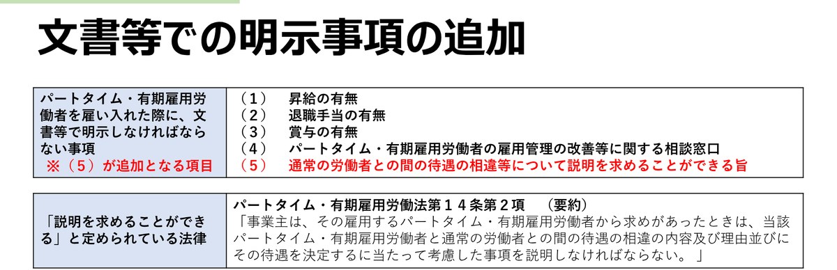パートを雇い入れたときに書面で示す5つの項目を並べた愛媛労働局の資料