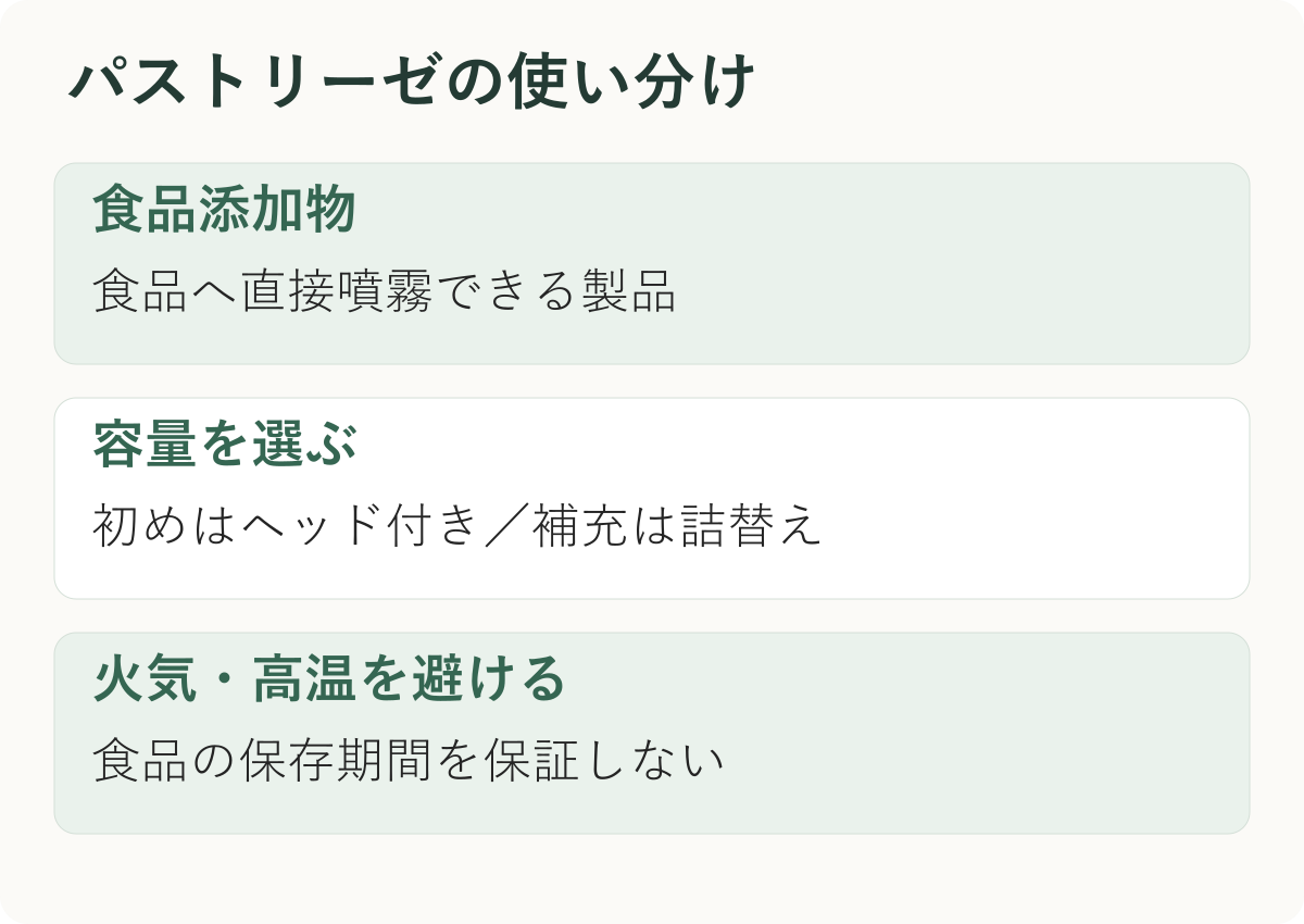 パストリーゼ/食品への使い方の比較図。公式情報から作成