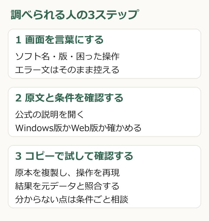 ソフト名と困りごとで検索し、公式手順の版を確認し、コピーで再現する調べ方