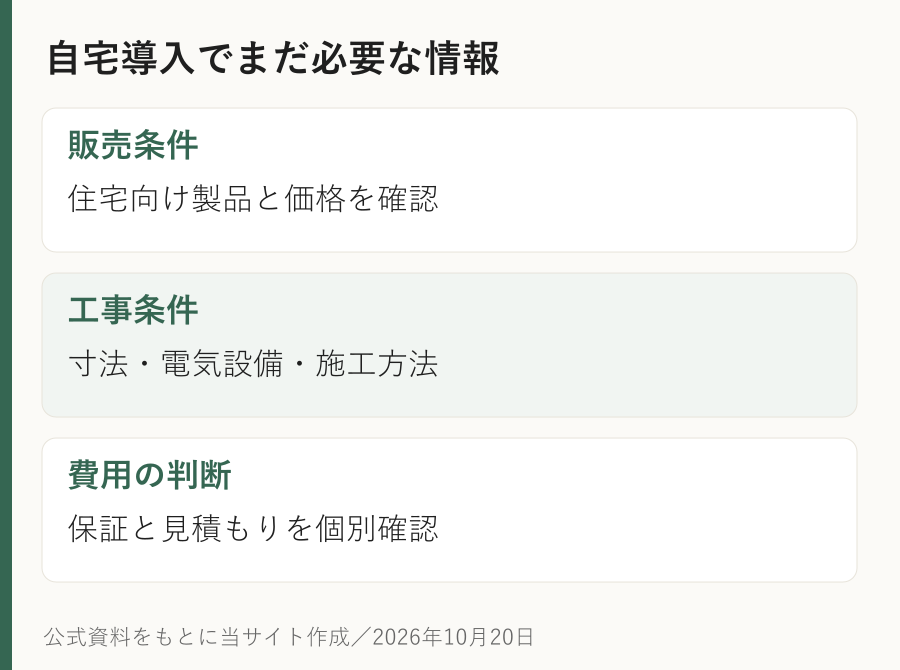 自宅導入でまだ必要な情報。販売条件：住宅向け製品と価格を確認。工事条件：寸法・電気設備・施工方法。費用の判断：保証と見積もりを個別確認