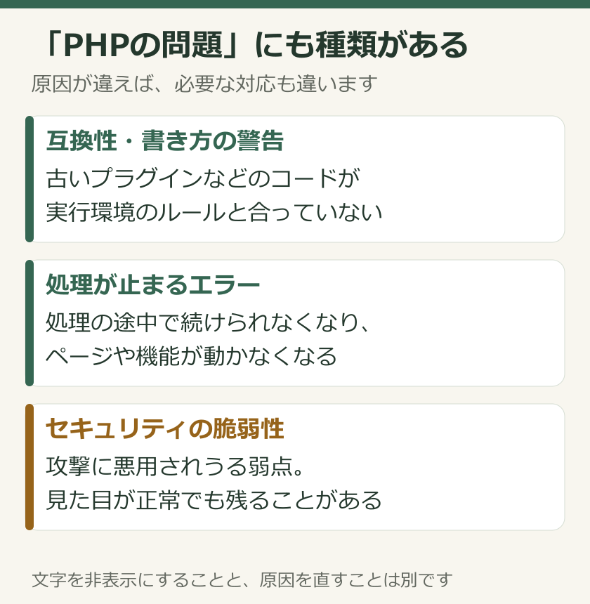 互換性の警告、処理を止めるエラー、攻撃に悪用されうる脆弱性の違い
