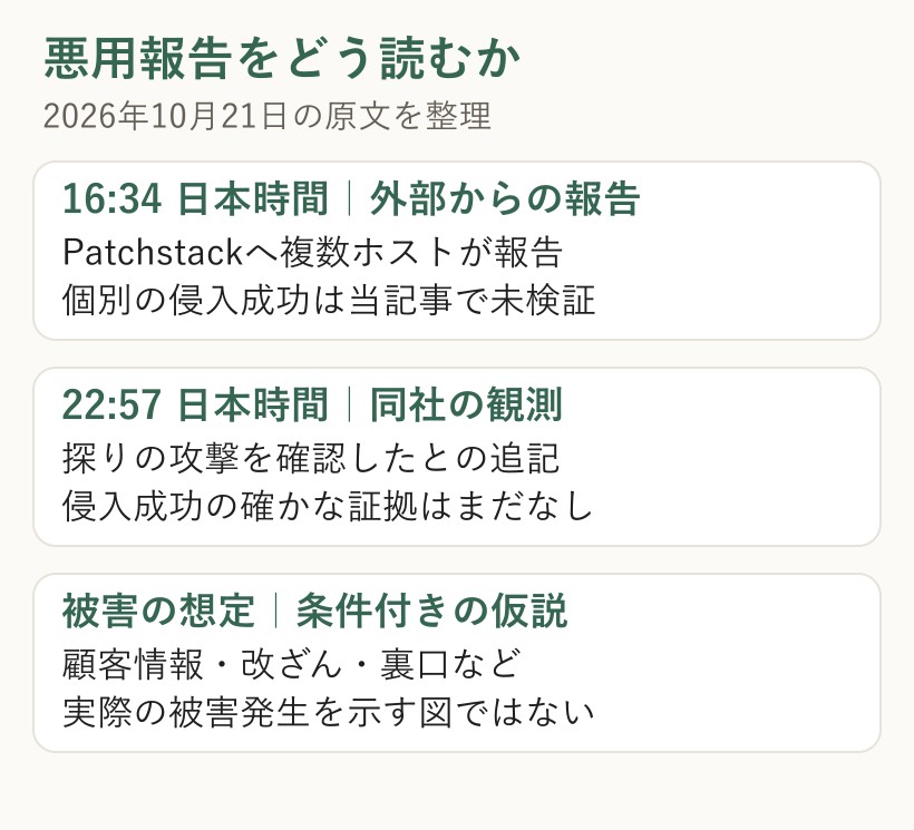外部からの悪用報告、自社の観測、当サイトの仮説を区別する図