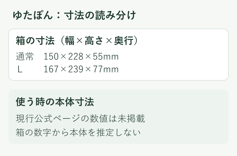 ゆたぽんの箱の寸法と本体の寸法は別。通常150×228×55mm、L167×239×77mmはパッケージ寸法