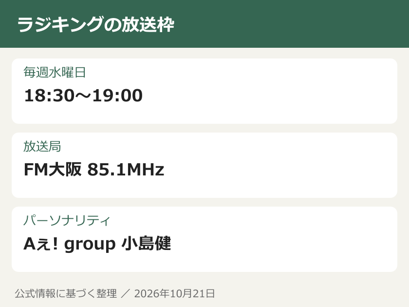 ラジキングの放送枠。毎週水曜日：18:30〜19:00。放送局：FM大阪 85.1MHz。パーソナリティ：Aぇ! group 小島健