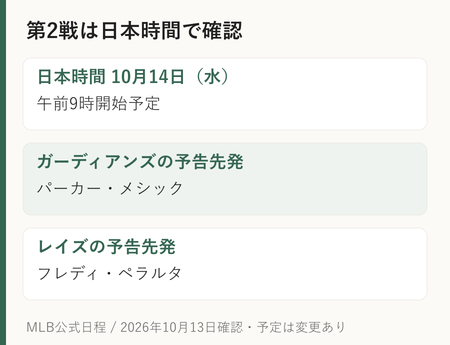 レイズ対ガーディアンズの第2戦は日本時間10月14日午前9時予定。予告先発はメシックとペラルタ。