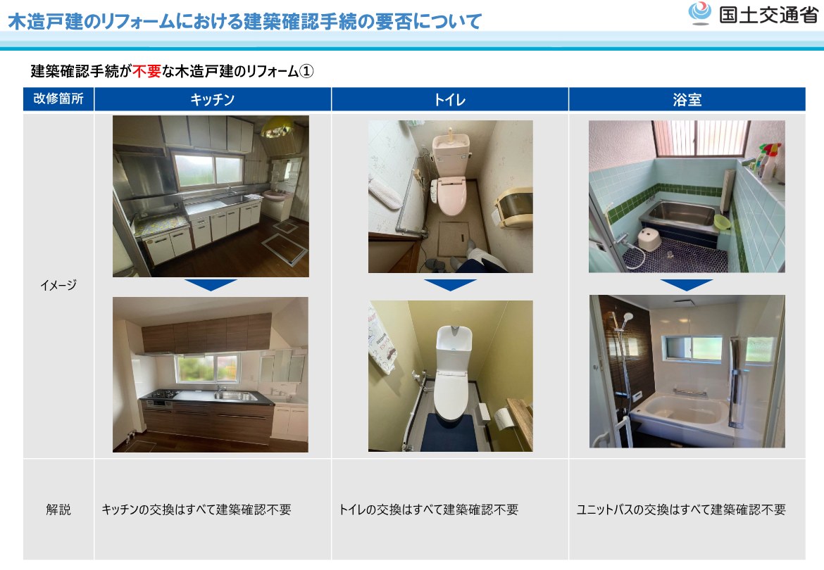 国土交通省の事例集「建築確認手続が不要な木造戸建のリフォーム」。キッチン・トイレ・ユニットバスの交換はすべて建築確認不要