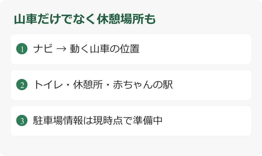 山車だけでなく休憩場所も。ナビ → 動く山車の位置。トイレ・休憩所・赤ちゃんの駅。駐車場情報は現時点で準備中