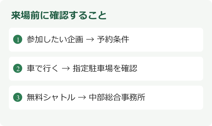 来場前に確認すること。参加したい企画 → 予約条件。車で行く → 指定駐車場を確認。無料シャトル → 中部総合事務所