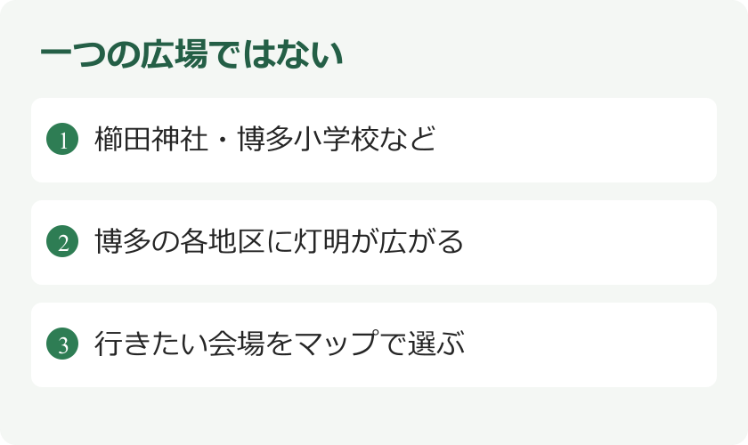 一つの広場ではない。櫛田神社・博多小学校など。博多の各地区に灯明が広がる。行きたい会場をマップで選ぶ