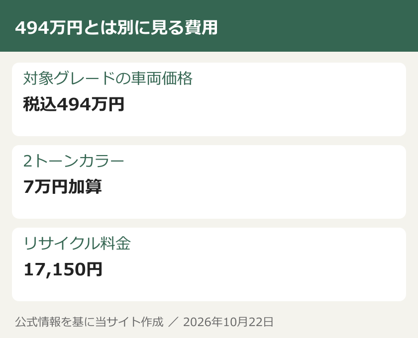 494万円とは別に見る費用。対象グレードの車両価格：税込494万円。2トーンカラー：7万円加算。リサイクル料金：17,150円