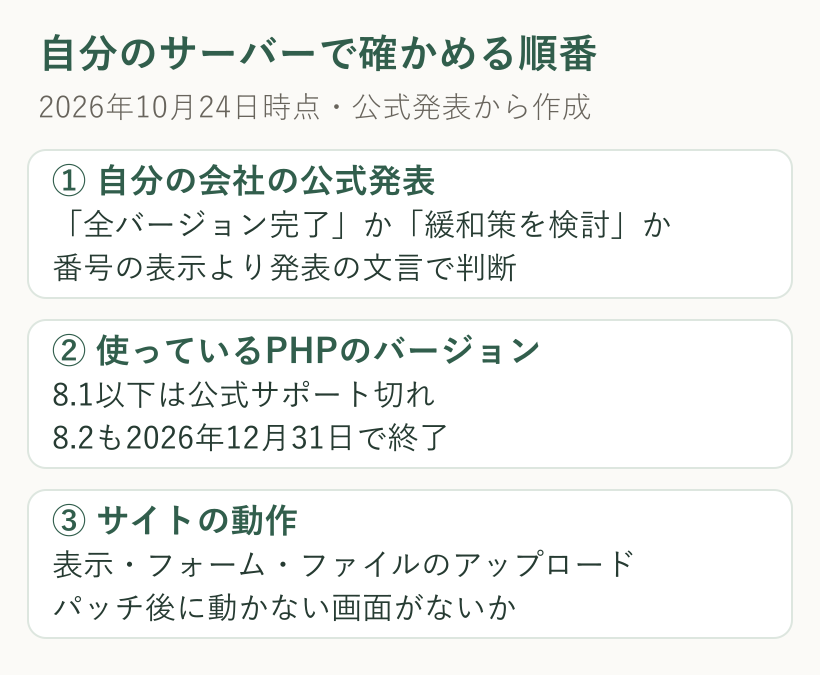 自分のレンタルサーバーで確かめる順番。自分の会社の公式発表、使っているPHPのバージョン、サイトの動作
