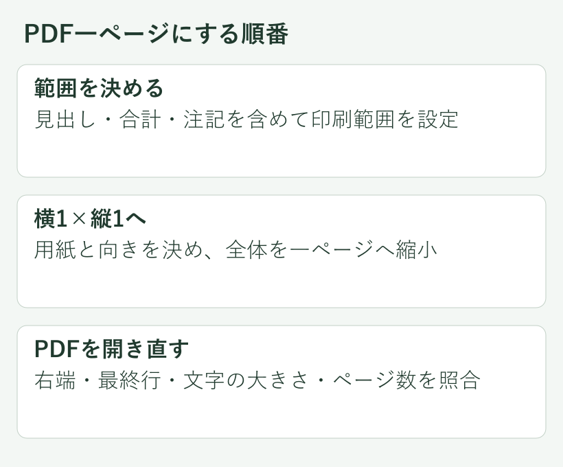 PDF一ページにする順番