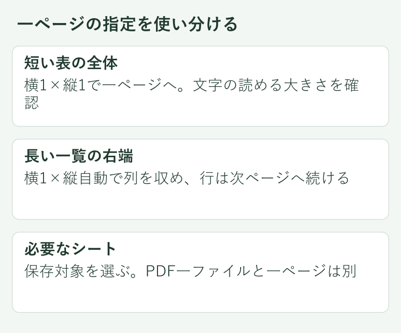 一ページの指定を使い分ける