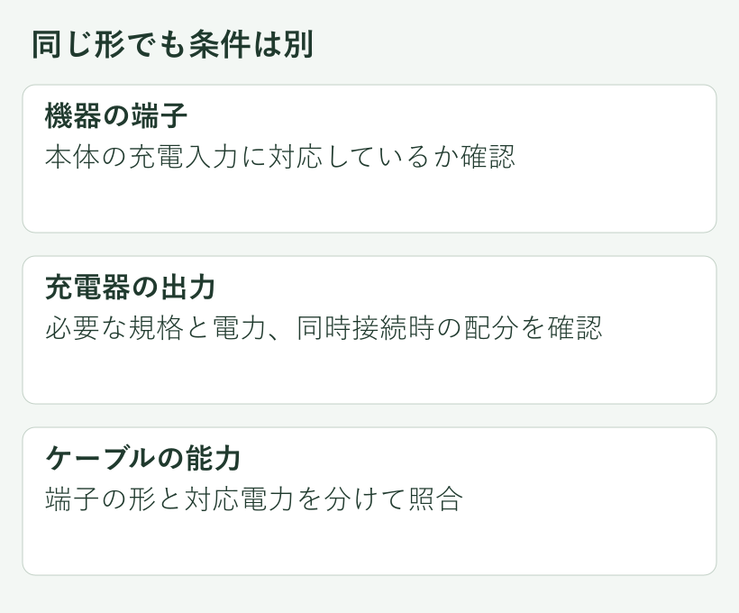 同じ形でも条件は別