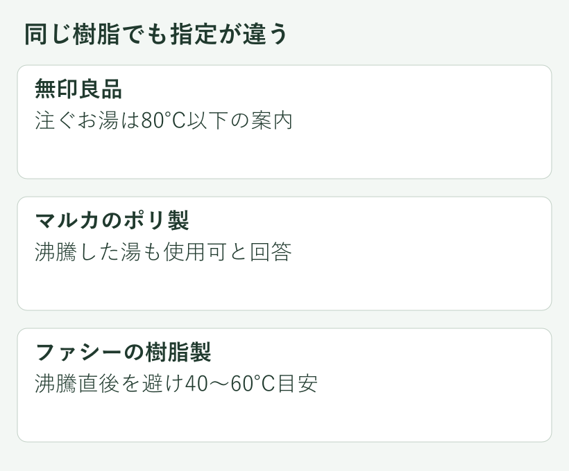 同じ樹脂でも指定が違う