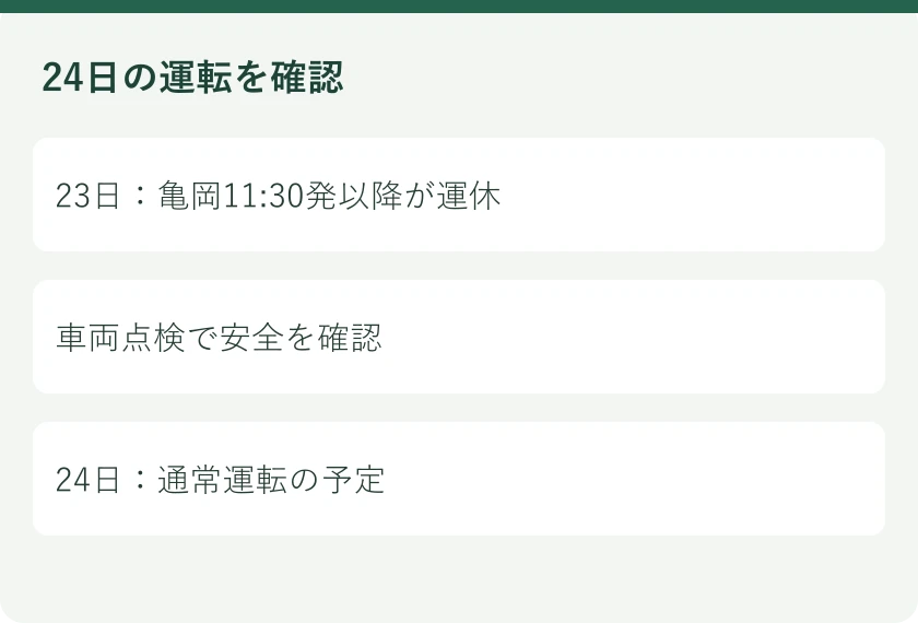 24日の運転を確認。23日：亀岡11:30発以降が運休。車両点検で安全を確認。24日：通常運転の予定