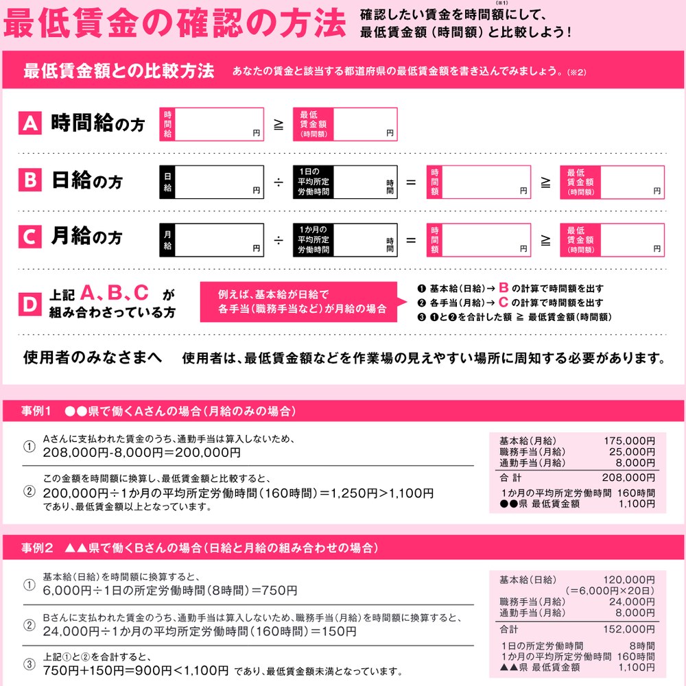 厚生労働省の最低賃金パンフレットにある「最低賃金の確認方法」。時間給はそのまま、日給は1日の所定労働時間で割る、月給は1か月の平均所定労働時間で割って時間額にし、最低賃金額と比べる
