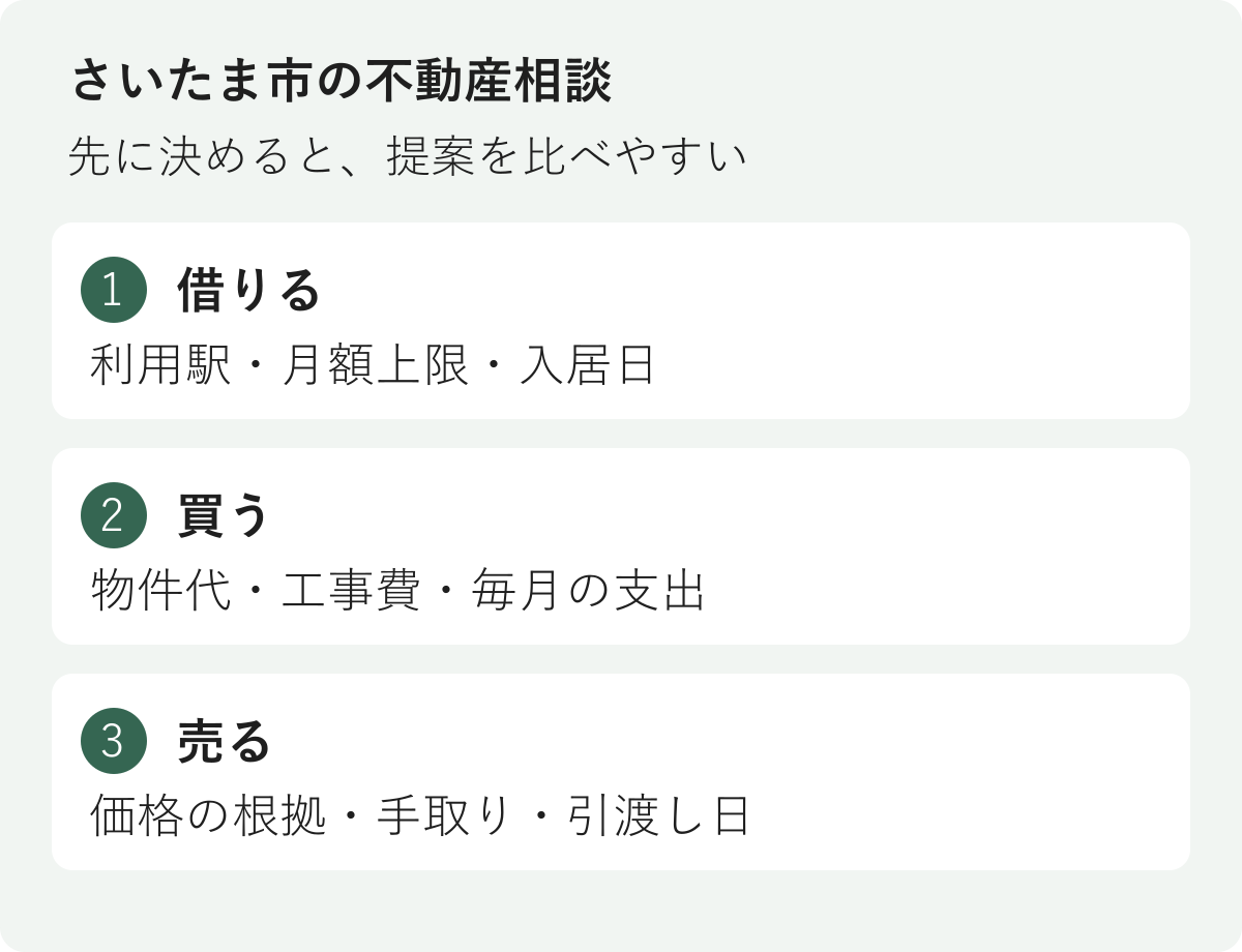 さいたま市で借りる・買う・売るときに先に決める条件