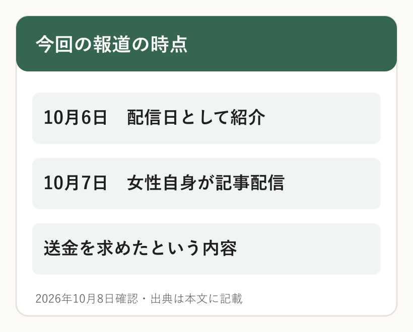 坂口杏里さんのライブ配信は10月6日と報じられ、女性自身の記事は10月7日に配信されたという時系列