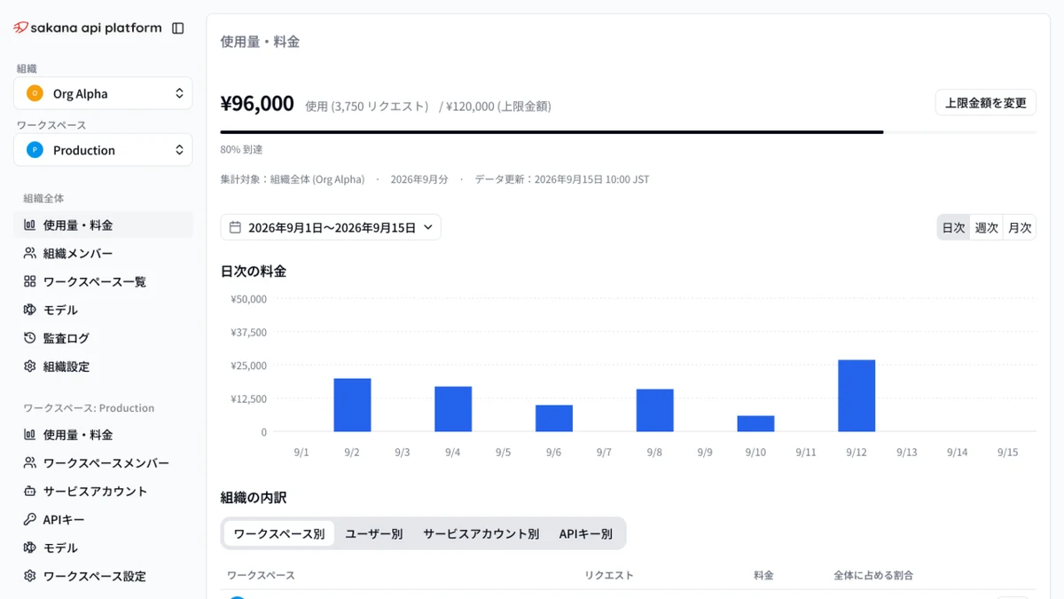 Sakana AIが公開したAPI Platform管理画面のデモ画像