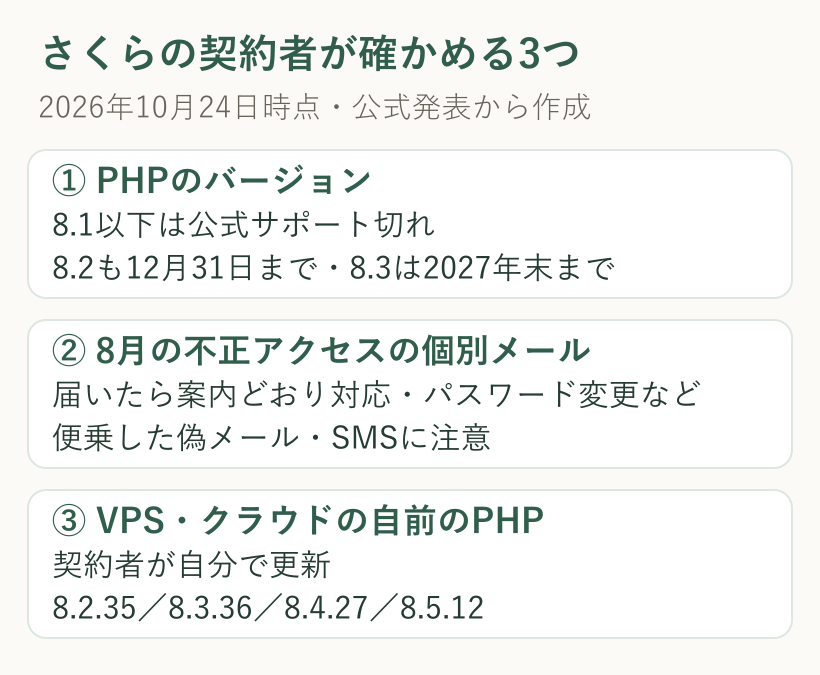 さくらのレンタルサーバの契約者が確かめる3つ。PHPのバージョン、8月の不正アクセスの個別メール、VPSやクラウドの自前のPHP
