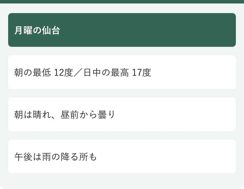 月曜の仙台。朝の最低 12度／日中の最高 17度。朝は晴れ、昼前から曇り。午後は雨の降る所も