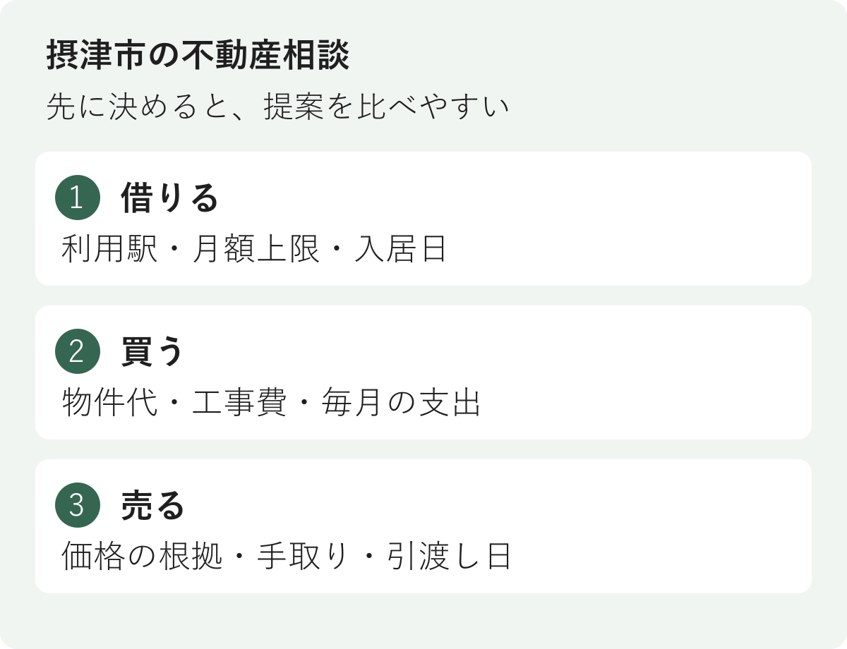 摂津市で借りる・買う・売るときに先に決める条件