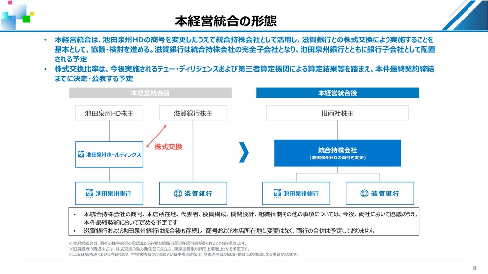 経営統合の形態の図。池田泉州HDの商号を変えて統合持株会社にし、その下に池田泉州銀行と滋賀銀行が並ぶ。両行は存続し、商号と本店所在地は変わらず、合併は予定していない