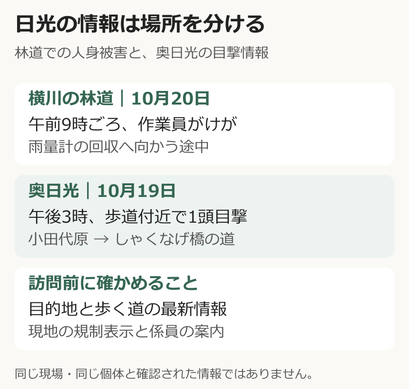 日光市横川の林道で10月20日に発生した作業員の人身被害と、10月19日の奥日光小田代原からしゃくなげ橋への歩道付近の目撃は別の場所の情報