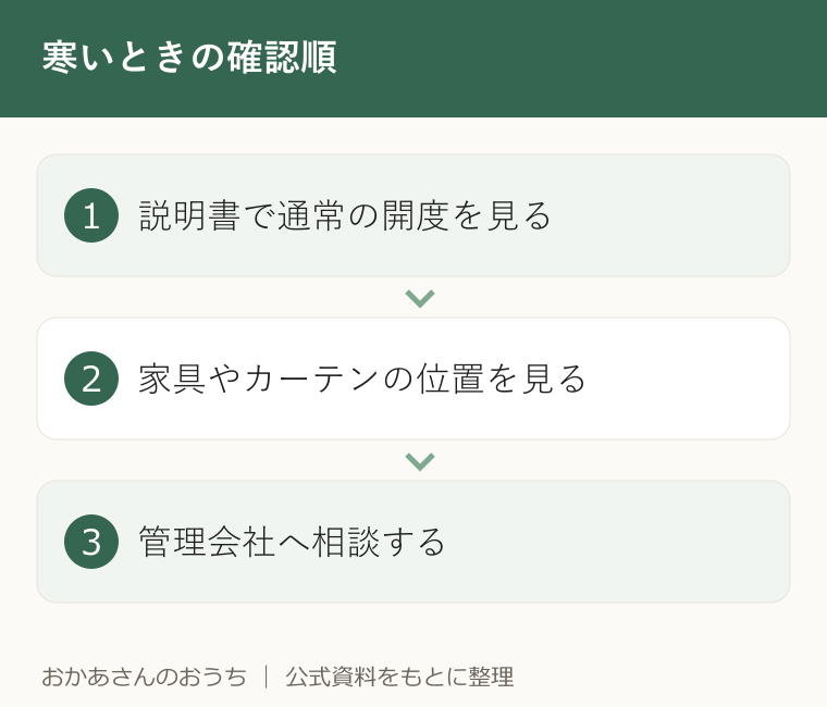 寒いときの確認順