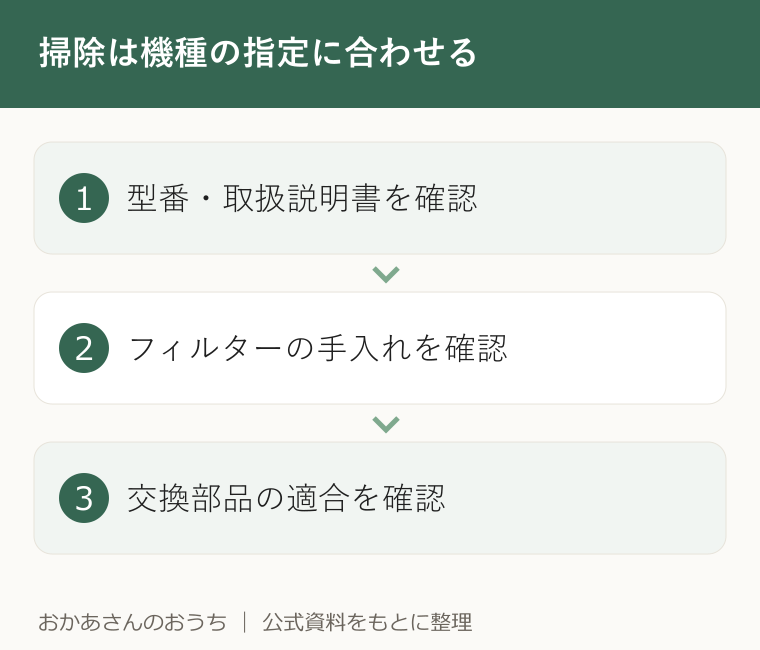 掃除は機種の指定に合わせる