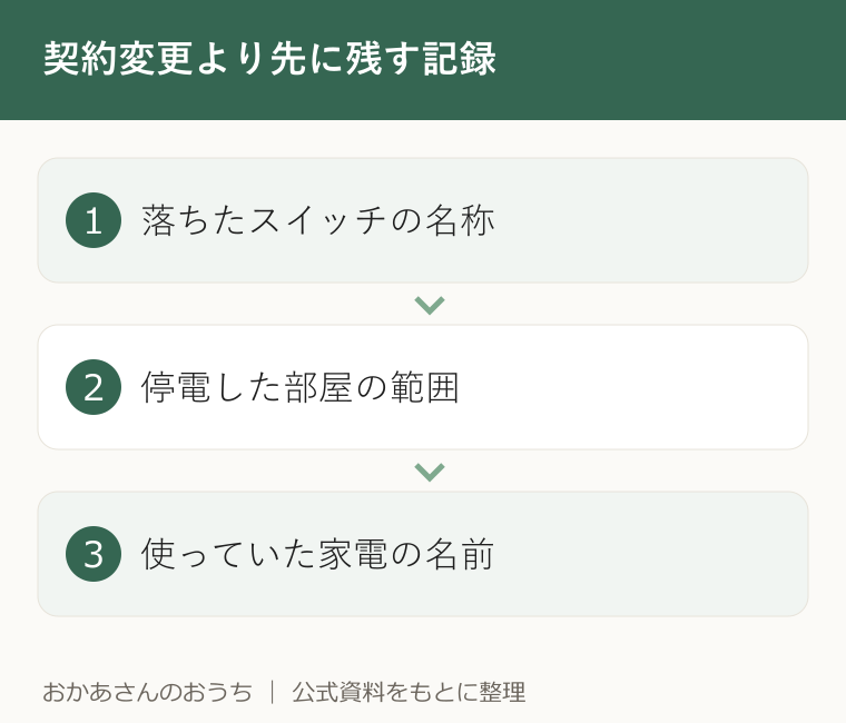 契約変更より先に残す記録