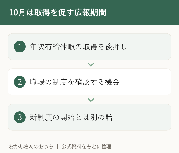 10月は取得を促す広報期間