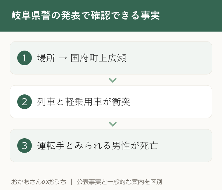 岐阜県警の発表で確認できる事実