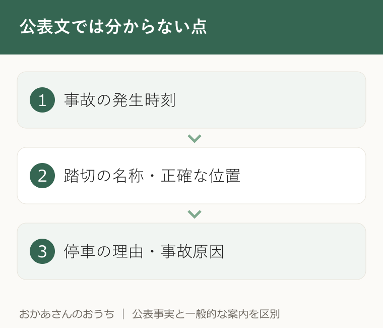 公表文では分からない点