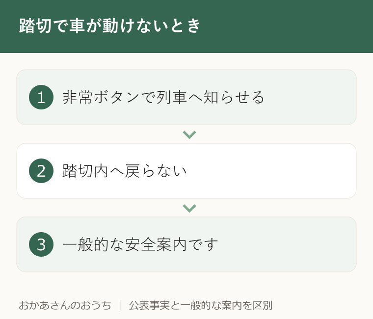 踏切で車が動けないとき