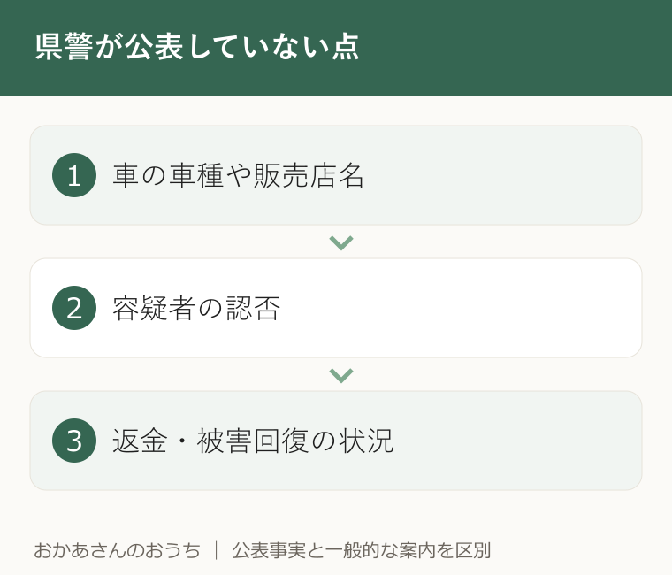 県警が公表していない点