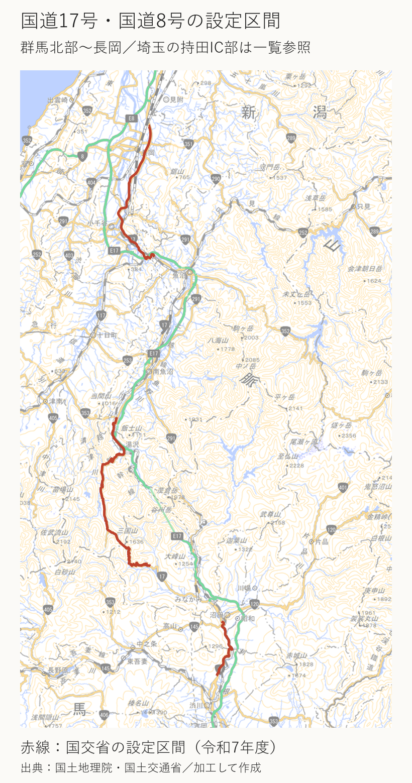 群馬北部から新潟県長岡方面の国道17号関連の予防的規制区間を赤線で示す地図
