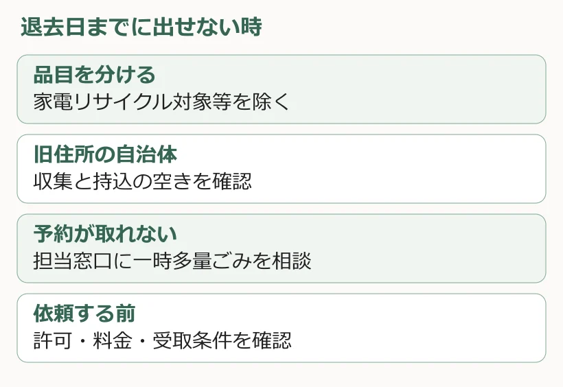 品目を分ける。家電リサイクル対象等を除く。旧住所の自治体。収集と持込の空きを確認。予約が取れない。担当窓口に一時多量ごみを相談。依頼する前。許可・料金・受取条件を確認