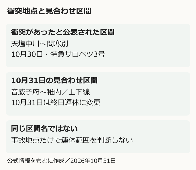 衝突地点と運転見合わせ区間を別枠で示した図解
