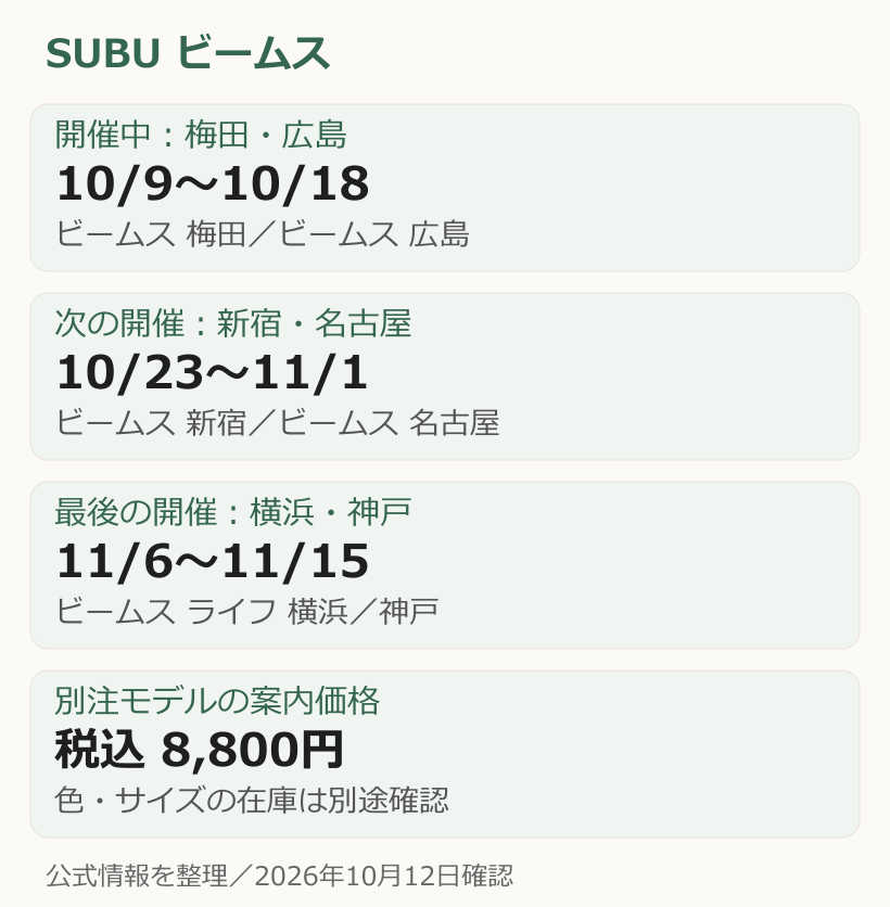 SUBUビームスのポップアップを梅田広島、新宿名古屋、横浜神戸の3期間に分けた縦日程図