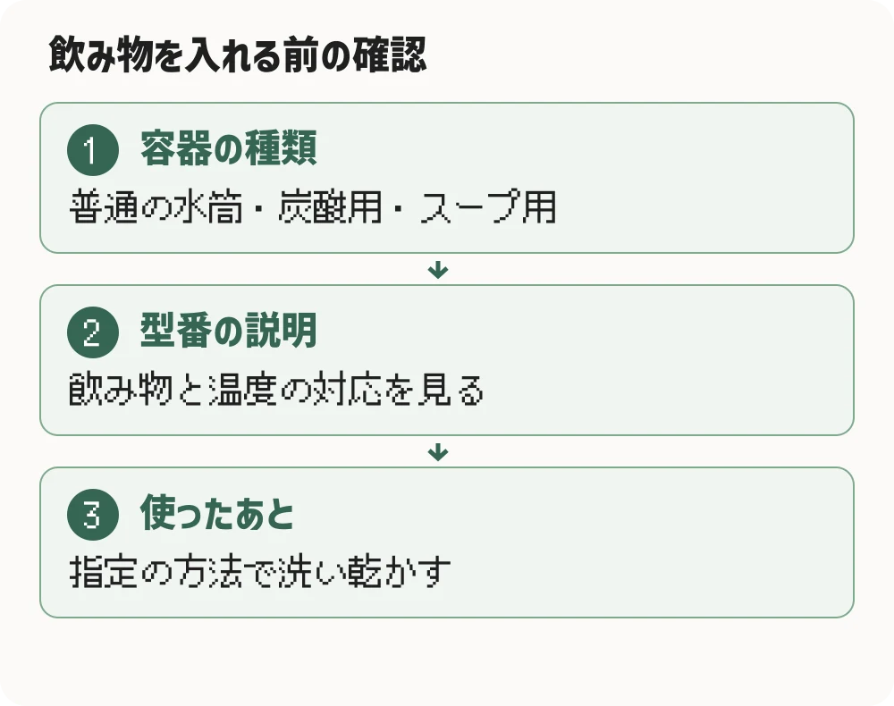 飲み物を入れる前の確認。容器の種類：普通の水筒・炭酸用・スープ用。型番の説明：飲み物と温度の対応を見る。使ったあと：指定の方法で洗い乾かす